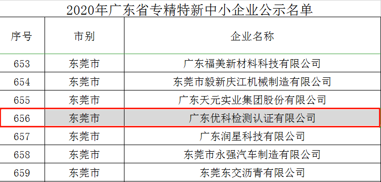 好消息！广东优科成功入选“2020年广东省专精特新中小企业”