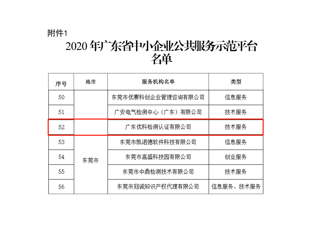 优科再次被授予“广东省中小企业公共服务示范平台”称号