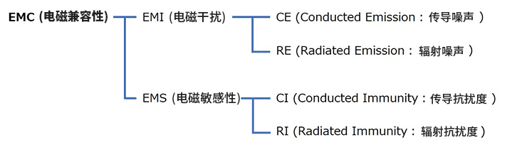 什么是EMC.png